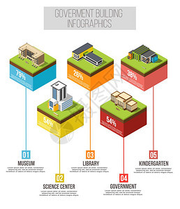 行政建筑等距信息图建筑信息图表与同龄的等距房屋功能可编辑文本百分比值矢量插图图片
