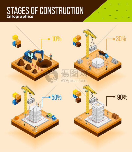 施工阶段信息海报建筑信息与建筑同施工阶段的等距图像与砖工机械矢量插图图片