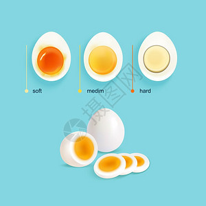煮鸡蛋阶段设定煮鸡蛋的地理与三个说明阶段的鸡蛋沸腾与切片文本标题矢量插图背景图片