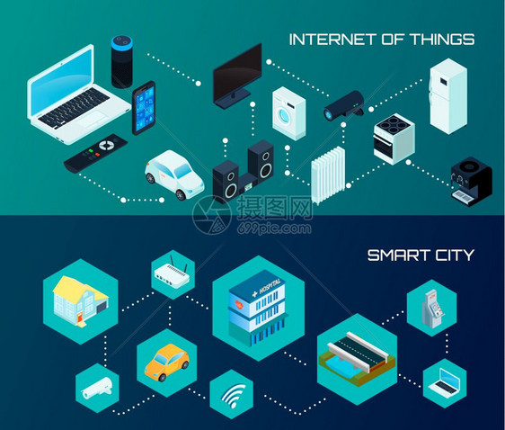 智能城市等距横幅物联网智能城市2水平等距横幅黑暗背景孤立矢量插图图片