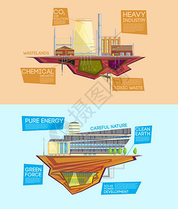生态废物行业优势平横幅生态友好型工业废物能源系统与危险污染释放2平横幅孤立矢量插图图片
