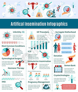 人工授精信息图集人工授精信息图集与精液库符号平矢量插图图片