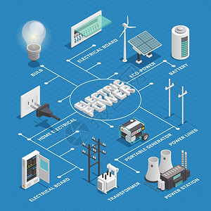 电力网络等距流程图电力生产换配电网等距流程图信息图方案与输电线路背景矢量图背景图片