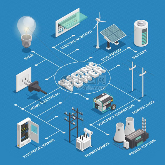 电力网络等距流程图电力生产换配电网等距流程图信息图方案与输电线路背景矢量图图片