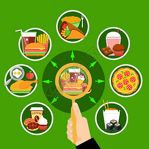 快餐餐圈构图海报快餐午餐线菜单选择平海报与炸汉堡鸡玉米饼矢量插图图片