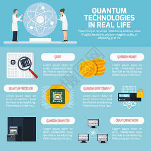 量子技术信息量子技术信息布局的文本信息应用科学成果现实生活中的平矢量插图图片