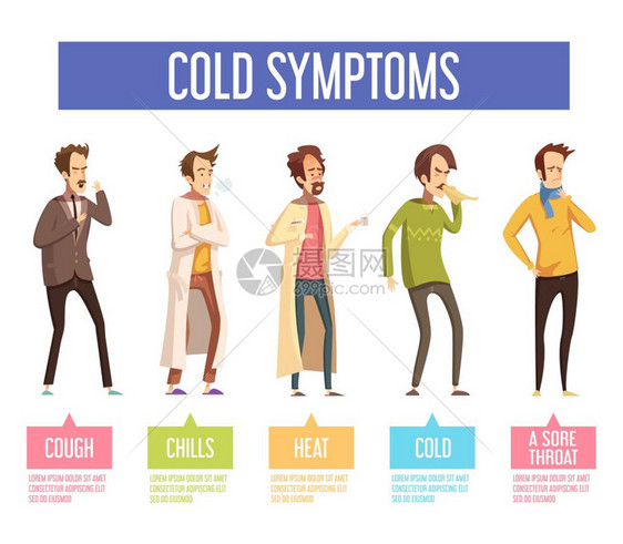 流感感冒症状平信息图海报流感感冒季节流感症状平信息图海报男子感发烧,寒战,咳嗽,喉咙痛矢量插图图片