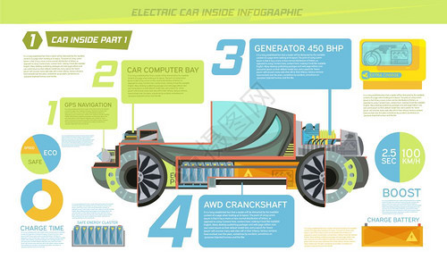 电动汽车信息内部生态电动汽车与描述其部分平信息矢量插图图片