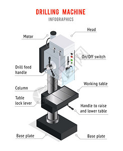 钻机信息海报钻机信息与钻孔机等距图像文字描述适当的螺母螺栓矢量插图图片
