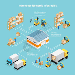 仓库等距信息仓库等距信息与工作人员,存储大楼,货架与货物,卸货蓝色背景矢量插图图片