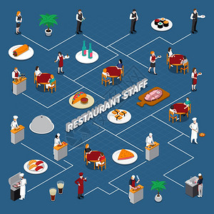 餐厅工作人员等距流程图等距流程图与餐厅工作人员游客食品饮料内部元素蓝色背景矢量插图图片