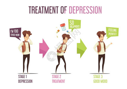 精神疾病抑郁治疗卡通信息图抑郁症治疗阶段的笑声治疗减轻压力焦虑复古卡通风格的信息图横幅矢量插图图片