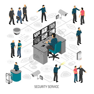 安全等距信息安全服务活动流程图的信息,包括白色背景等距矢量插图上的专业设备图片