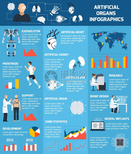 仿生人工器官信息仿生人工器官信息与同的身体部分,可以植入平风格的矢量插图图片