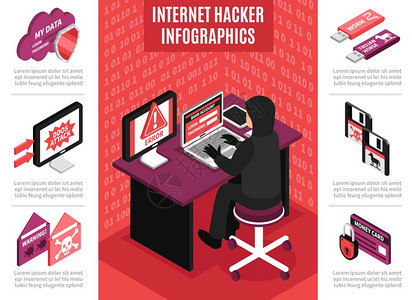 互联网黑客信息图表带互联网黑客的信息笔记本电脑附近的红色背景网络攻击等距图标与信息矢量插图图片