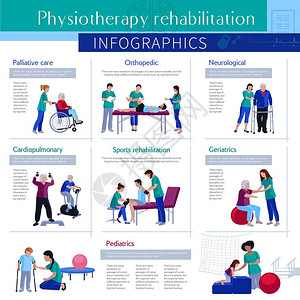 理疗康复平信息海报医疗中心康复理疗治疗服务,为老运动员儿童提供平信息海报矢量插图图片