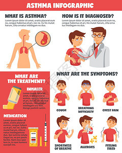 哮喘症状疾病信息图表疾病信息图片海报与卡通男孩的角色患同的症状与药物可编辑的文本矢量插图图片
