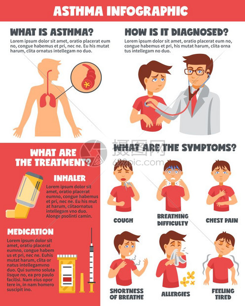 哮喘症状疾病信息图表疾病信息图片海报与卡通男孩的角色患同的症状与药物可编辑的文本矢量插图图片