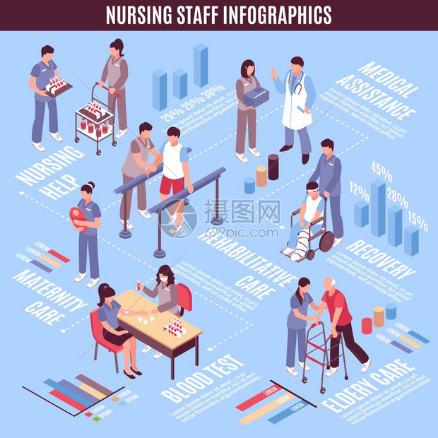 医院工作人员护士信息海报医院工作人员护士医疗实验室助理等距信息图表海报与产妇老人单位护理矢量插图图片