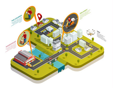 物流等距城市成送货等距与住宅小区与仓库快递送货摩托车点与无人机矢量插图图片