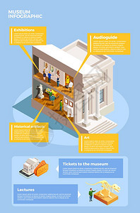 艺术博物馆信息海报博物馆信息等距海报与历史建筑的断视图与文本描述附加段落矢量插图图片