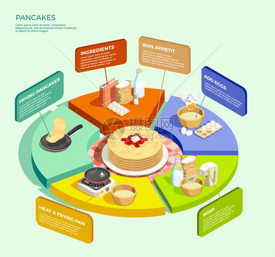 煎饼圆图的等距烹饪成与厨房用具煎饼成分顶部的圆圈图信息图段矢量插图图片