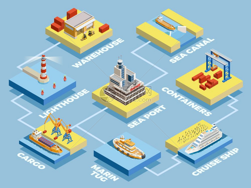 海港等距元素收集海港等距元素收集与海洋运输货物储存灯塔重机孤立矢量插图图片