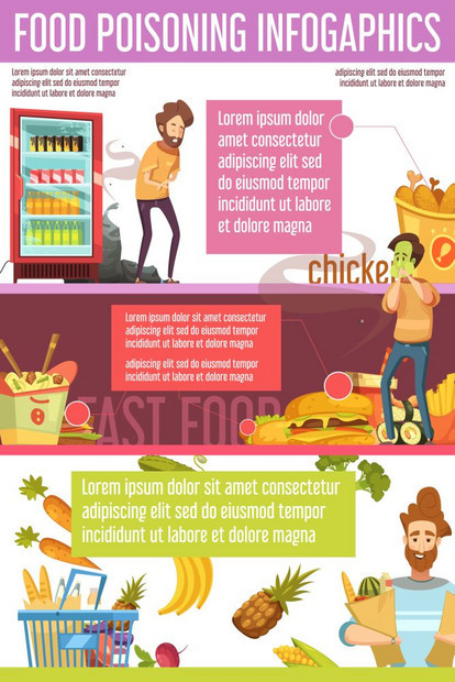 食物中导致平信息海报食物中导致影响治疗健康选择3复古卡通横幅信息图片海报矢量插图图片