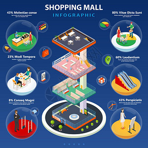 购物中心信息图表布局购物中心等距信息布局与内部内部套球形图标与个人顾问客户字符平矢量插图图片