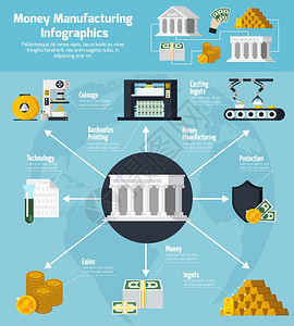 货币制造银行信息图集货币制造银行信息图集与技术符号平矢量插图图片