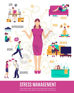 压力管理流程图压力管理流程图,包括张力因素的妇女白色背景矢量插图上的放松选项图片