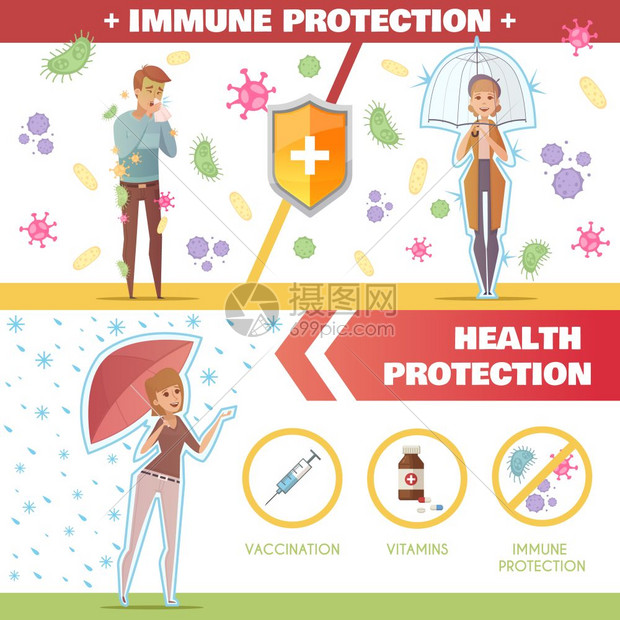 健康免疫保护水平横幅健康免疫保护水平横幅与伞疫苗接种维生素的象征,助于平矢量插图图片