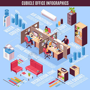 隔间办公室信息等距布局隔间办公室信息等距布局与水冷却器,复印机,护发素,娱乐活动区工作场所橱柜矢量插图图片