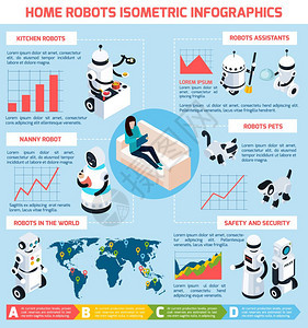家庭机器人信息等距布局家庭机器人信息等距布局与同的模型修改机器与人工智能矢量插图图片