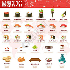日本寿司信息图真实的信息提供关各种寿司其他日本食品的信息,孤立白色背景矢量插图上图片