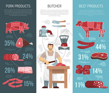 肉制品垂直货车肉类产品垂直横幅与计划屠宰猪牛准备肉类专业图标屠宰分裂屠体平矢量插图背景图片