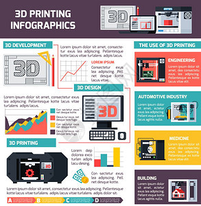 三维打印正交信息三维打印信息平布局与信息的发展用领域矢量插图图片