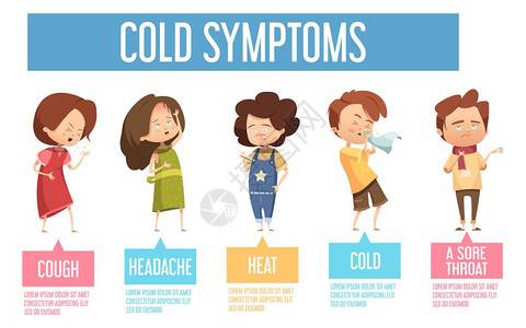 感冒症状儿童平信息海报儿童流感感冒常见症状平信息学海报与儿童头痛,咳嗽,流鼻涕矢量插图背景图片