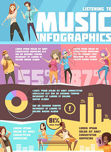 人们听音乐信息图表信息图表与信息图表关的人听音乐耳机音频播放器矢量插图图片