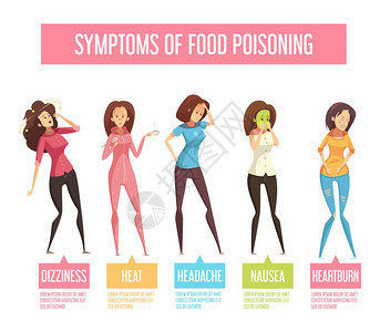 食物中妇女的症状信息图表海报食物中体征症状女复古卡通信息图海报与恶心呕吐腹泻发烧矢量插图图片