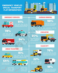 特殊运输正交平信息图特殊的交通信息图平布局与统计信息的车辆用于紧急服务城市清洁矢量插图图片