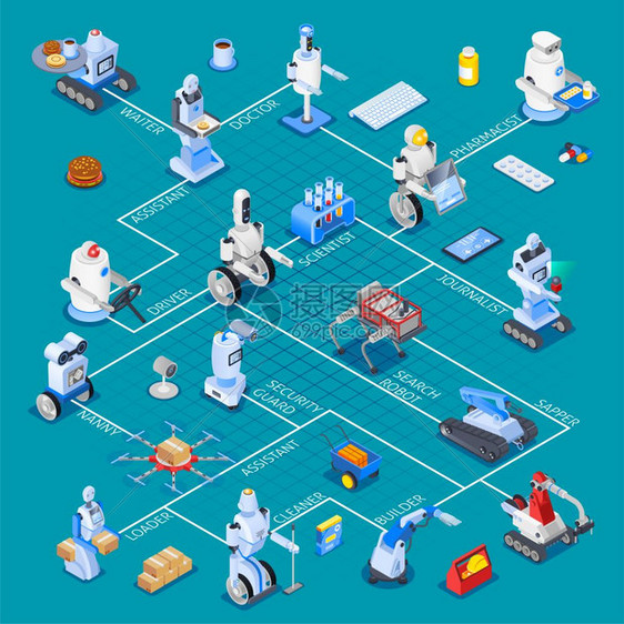 机器人助理等距流程图机器人等距专业流程图与机器人助理的同专业特点与文本矢量插图图片