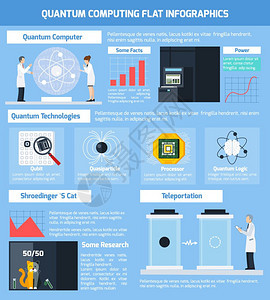 量子计算平信息量子平信息布局与视觉文本信息的传送实验现代计算技术矢量插图图片