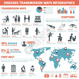 疾病传播方式信息图疾病传播方式信息与病人符号图表矢量插图图片