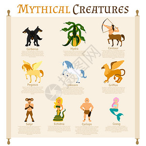 神话中的生物信息集与塞伯鲁斯HydraGriffon矢量插图神话中的生物信息图图片