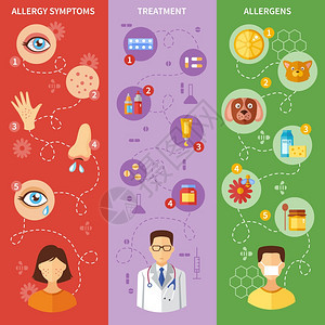 过敏症状垂直横幅过敏垂直横幅与症状,医疗各种过敏原分离矢量插图图片