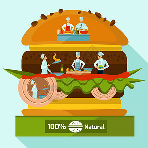 烹饪与人厨师西装内分层汉堡矢量插图烹饪人的背景图片