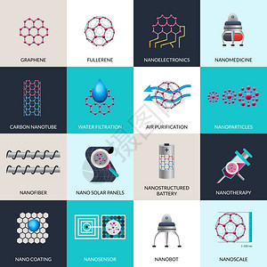 纳米技术应用产品平图标纳米技术的应用产品平图标与DNA纳米机器人为癌症纳米治疗抽象矢量插图背景图片