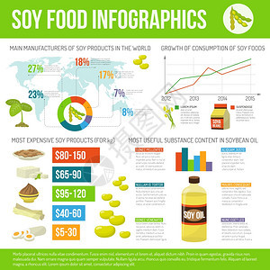 大豆食品信息图表集大豆食品信息机素食产品符号图表矢量插图图片