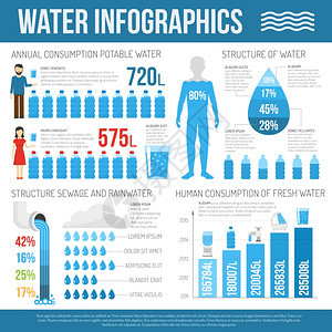 水信息集水信息集与水消费信息图表矢量插图图片